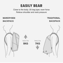 Load image into Gallery viewer, VDF - Mark Ryden Anti-thief Fashionable Multifunctional Waterproof Laptop USB Charging Travel Backpack/Bag™